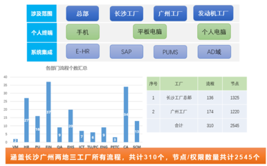 廣汽菲克 以致遠互聯COP構筑智慧運營管理中樞，驅動企業數字化集成與升級
