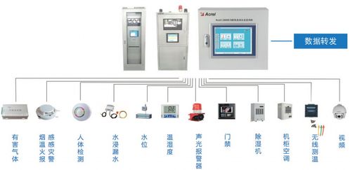 智慧工廠的守護(hù)者 配電設(shè)備運(yùn)行監(jiān)控系統(tǒng)集成解決方案